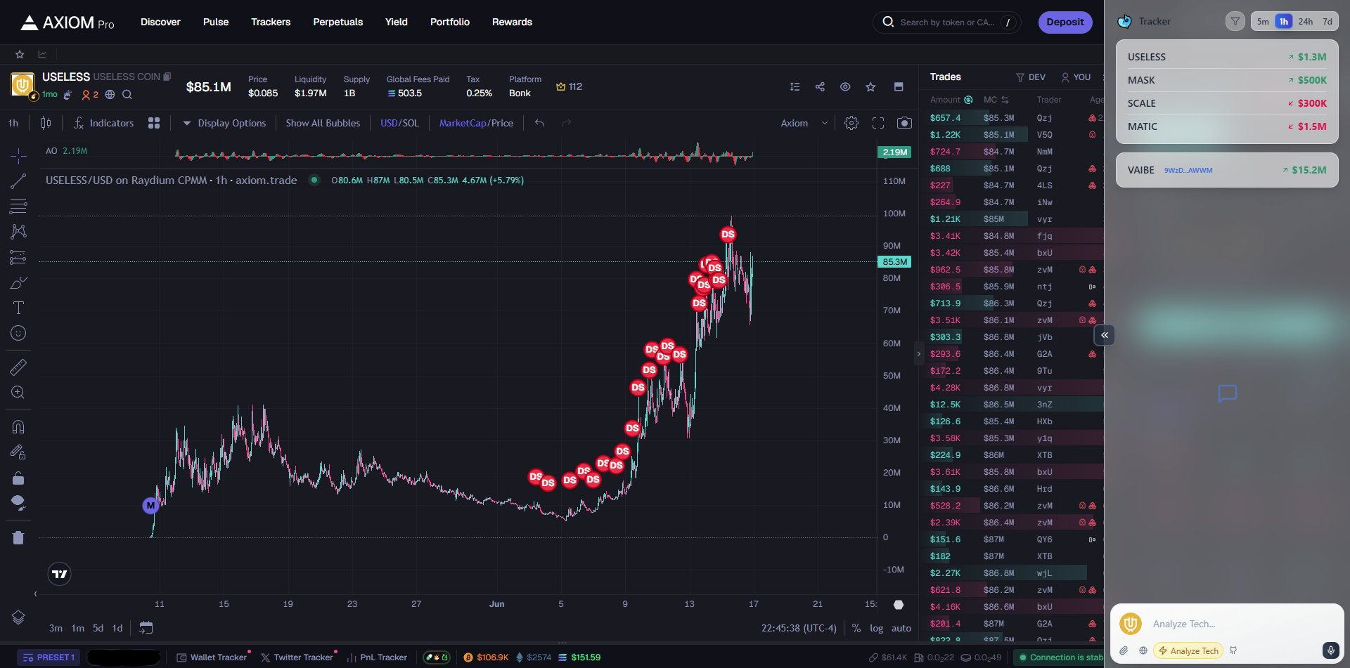 Aivora Chrome extension overlay showing whale tracking and AI analysis on Axiom trading interface